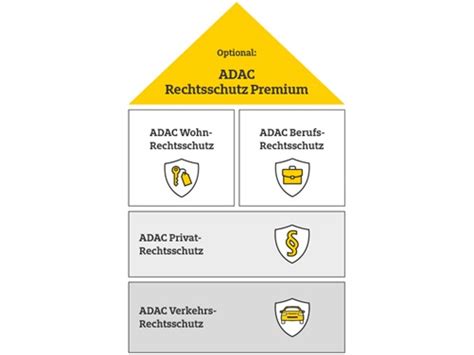 Der Adac Premium Schlüsseldienst - Zuverlässige Schlosswechsel für maximale Sicherheit